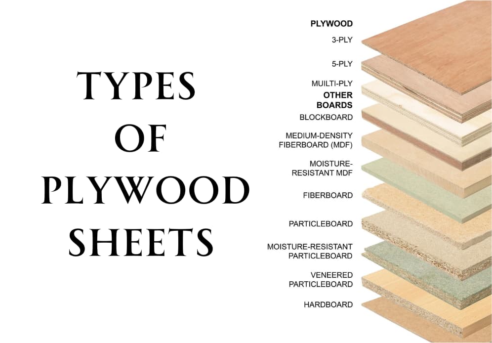 Types of plywood sheets